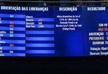 Senado aprova projeto que reduz penas de Bolsonaro e condenados no 8 de janeiro; veja perguntas e respostas